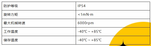 用誠(chéng)信之光照亮客戶信心 | EI35A增量型編碼器，已為您準(zhǔn)備好。(圖3)