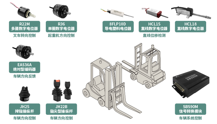 工程機械核心部件選型指南：從電位器、編碼器、操縱桿到信號轉(zhuǎn)換一網(wǎng)打盡！(圖1)